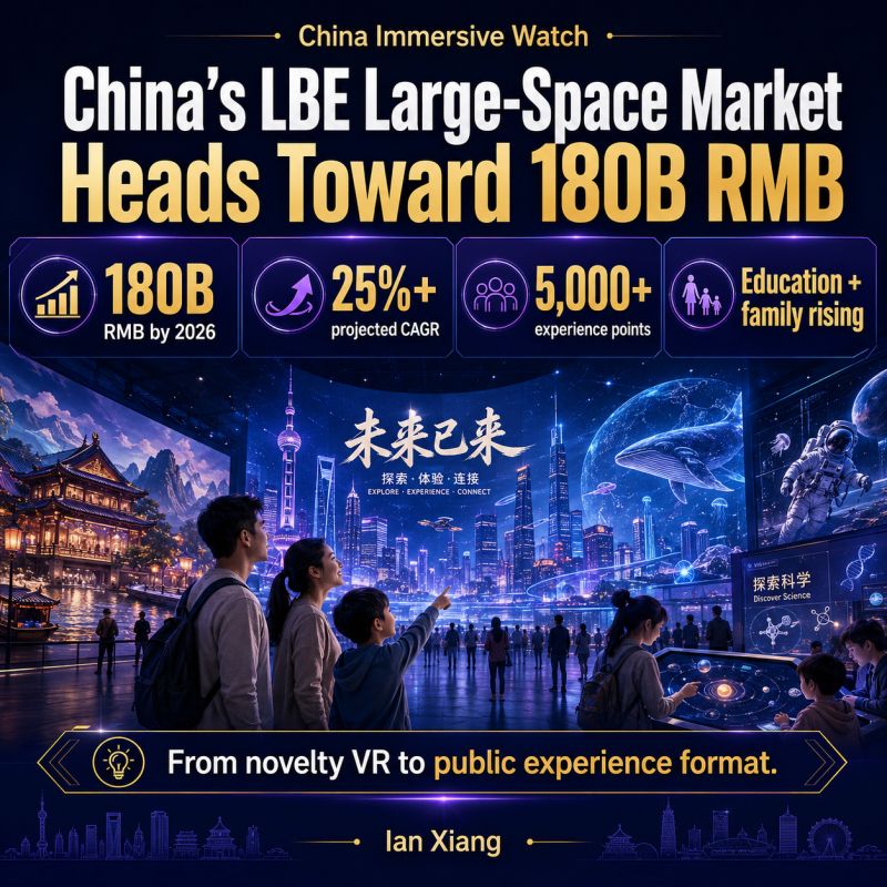 China’s LBE large-space immersive market is projected to pass 180 billion RMB in 2026.
