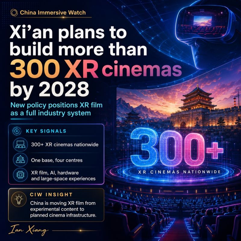 Xi’an plans to build more than 300 XR cinemas by 2028.